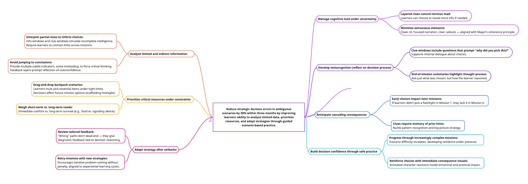 Action Mapping